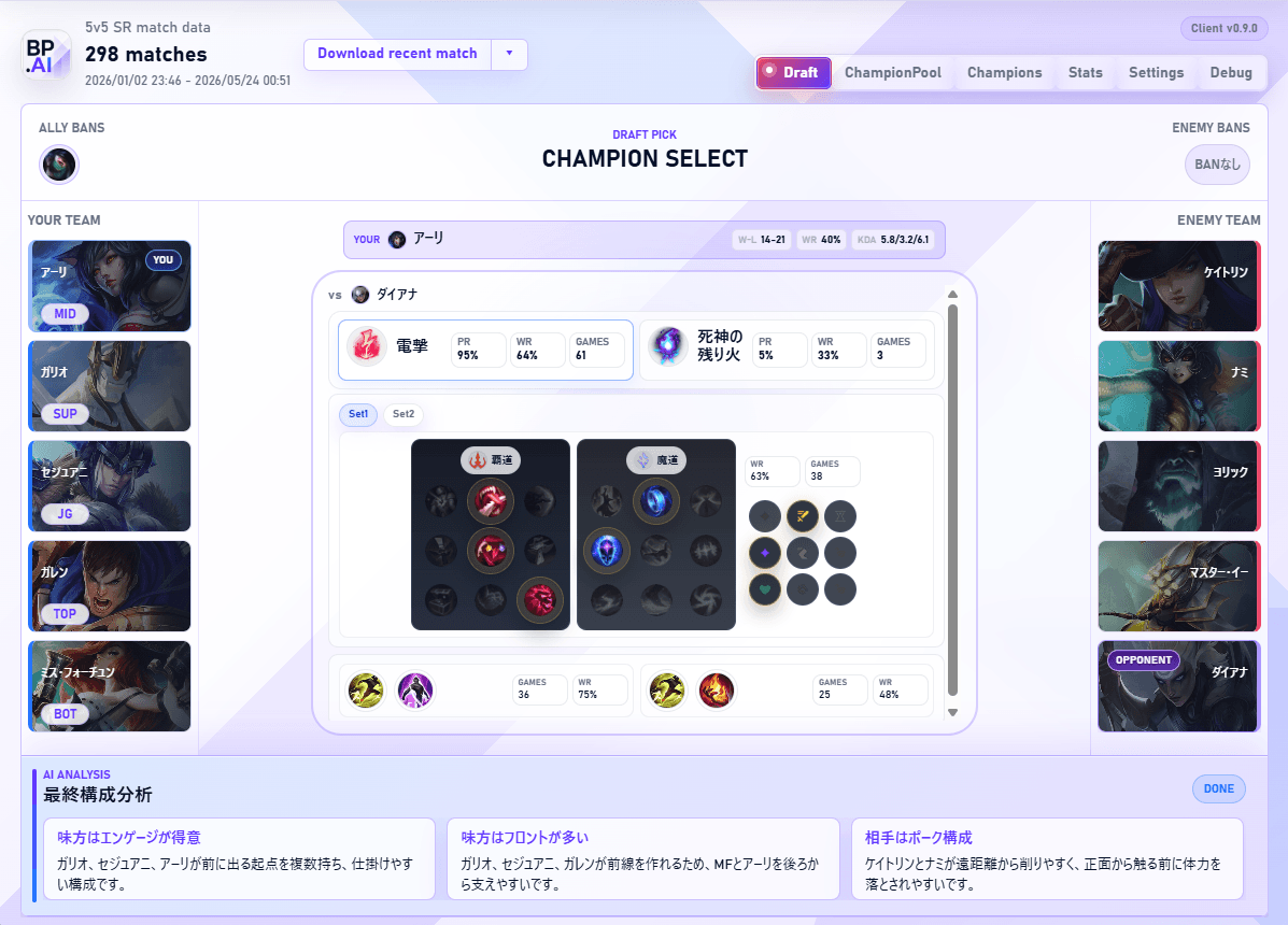 Statistical build suggestions and final team composition analysis
